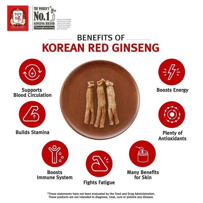 Types Of Ginseng And Benefits at June Blackwell blog Types Of Ginseng And Benefits at June Blackwell blog