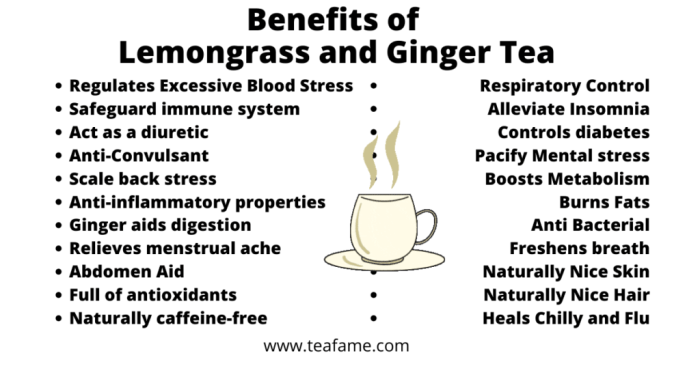 Health Benefits of Turmeric and Ginger Manfaat minum jahe, kunyit serai sebelum tidur