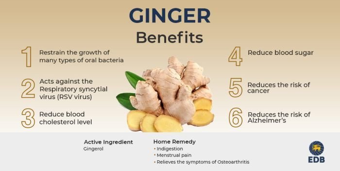 Health benefits Eating Raw Ginger, Benefits Of Eating Ginger, Ginger ... Manfaat lengkuas