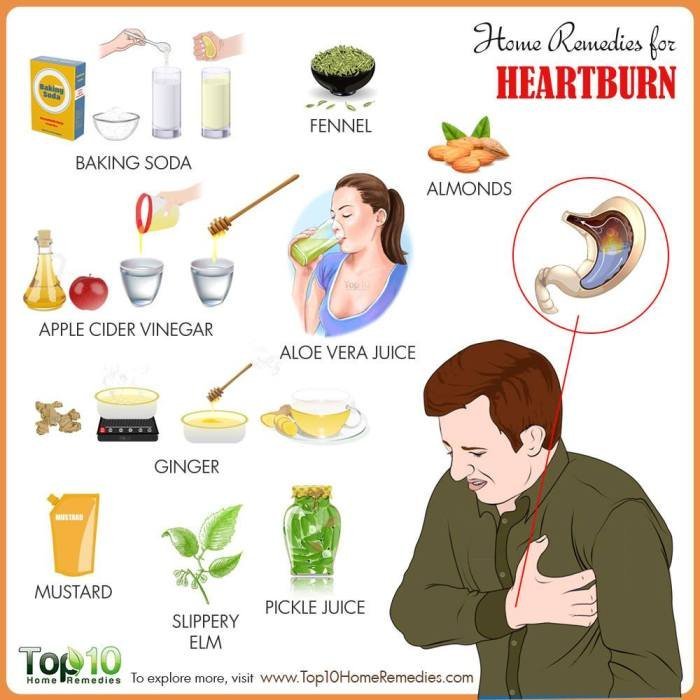 Home Remedies for Heartburn | Top 10 Home Remedies Jahe untuk asam lambung